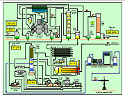 Morton Process Flow