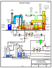 Thermal Oxidizer