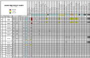 Sample from a Cause and Effect Chart